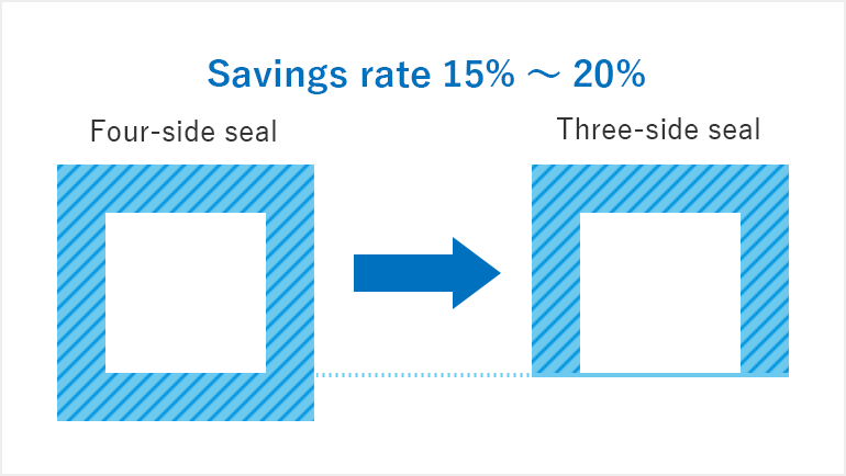 15% to 20% reduction