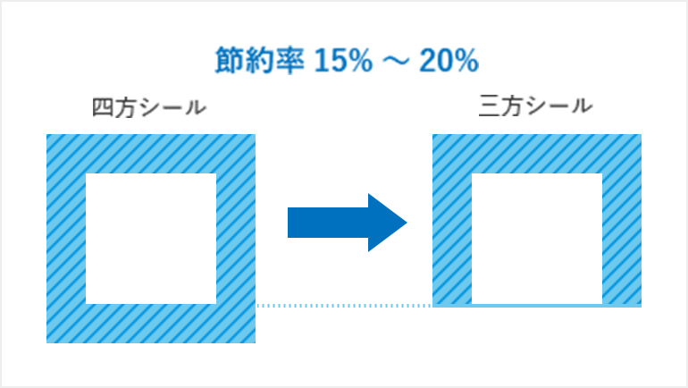 節約率15%〜20%