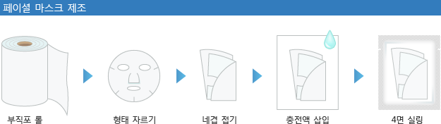 페이셜 마스크 제조