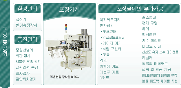 포장 중공정