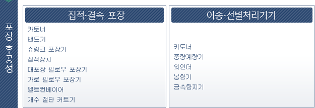 포장 후공정