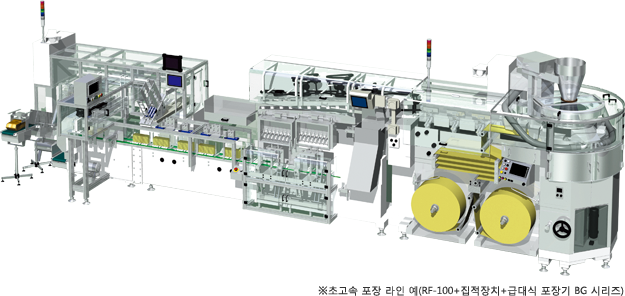 ※초고속 포장 라인 예(RF-100+집적장치+급대식 포장기 BG 시리즈)