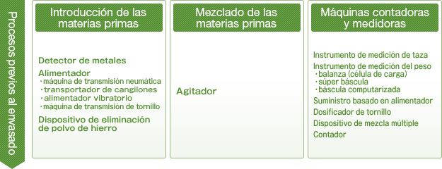 Procesos previos al envasado