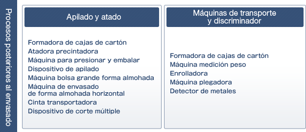 Procesos posteriores al envasado